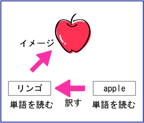 Appleのイメージ